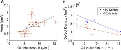 Using Curved Fluid Boundaries to Confine Active Nematic Flows